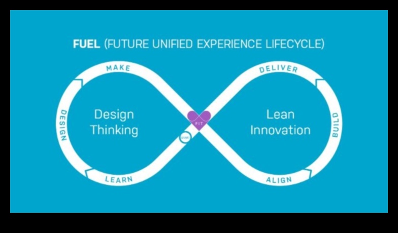 Venture Velocity: Accelerarea succesului prin modele de afaceri