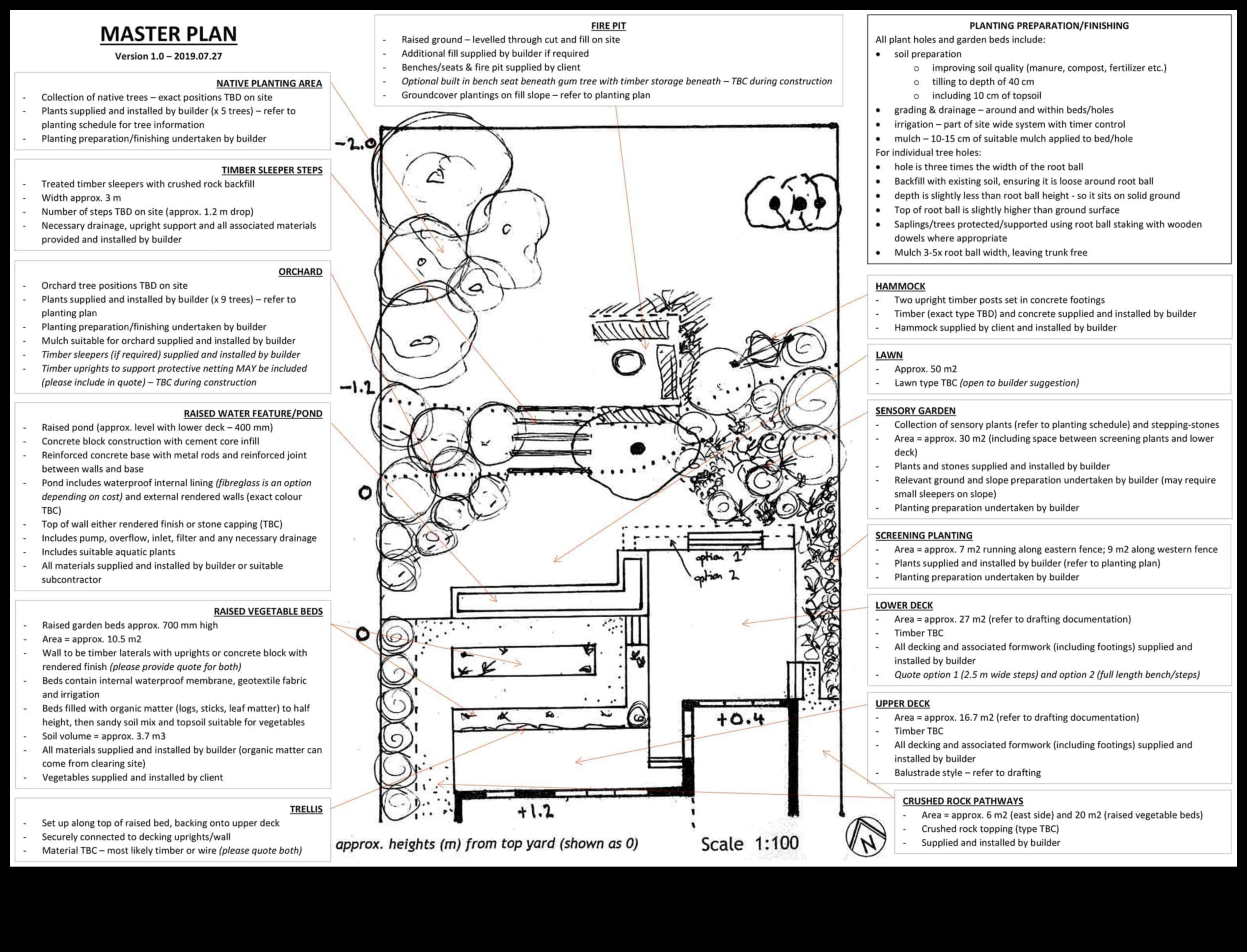 Design magistral al grădinii 7 pași pentru a vă planifica paradisul de vis 5 Design magistral de grădină: pași esențiali pentru a vă planifica refugiul