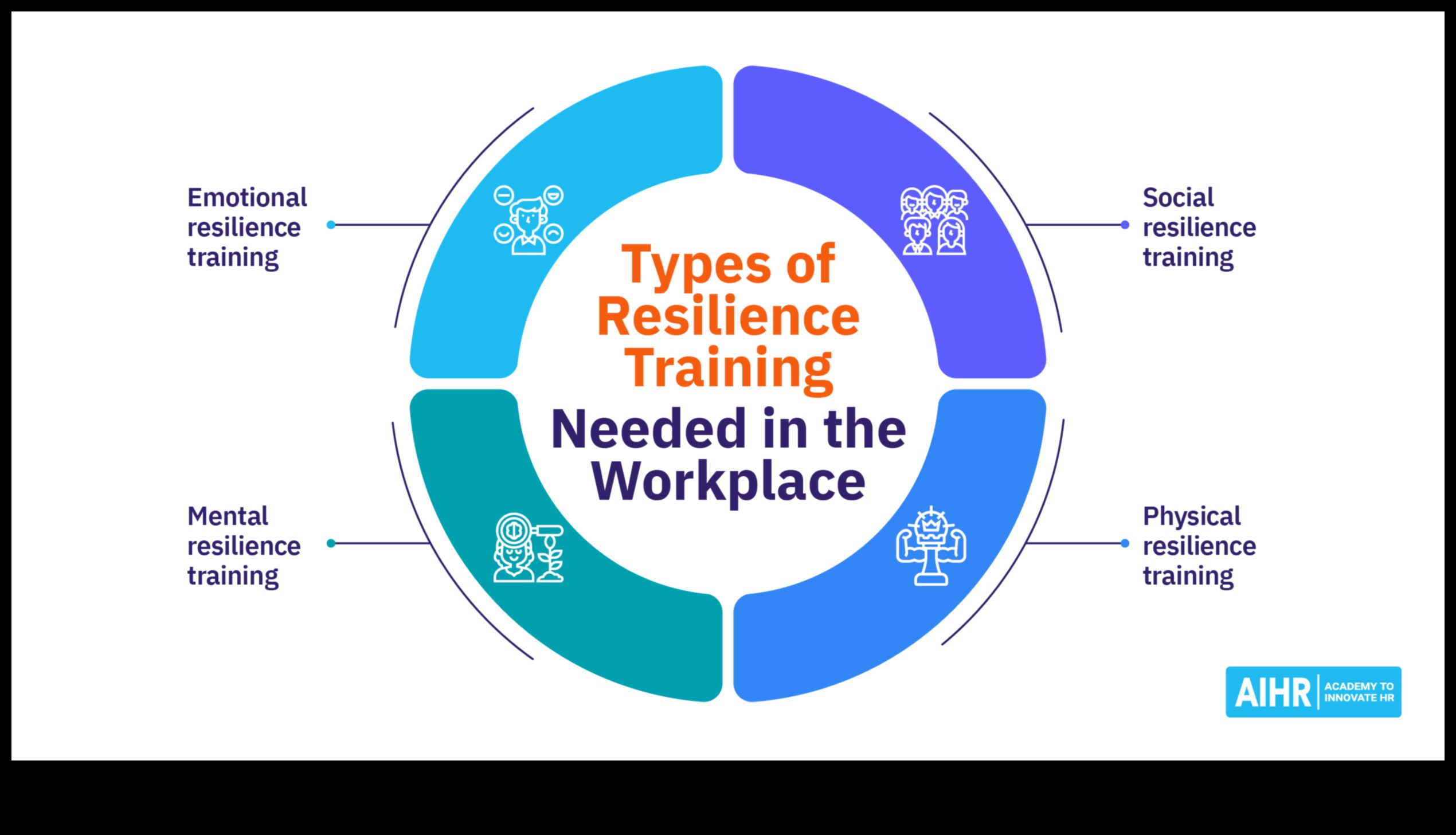 Reziliența în afaceri Cum să prosperați în fața provocărilor 4 Reziliența în afaceri: prosperă în fața provocărilor