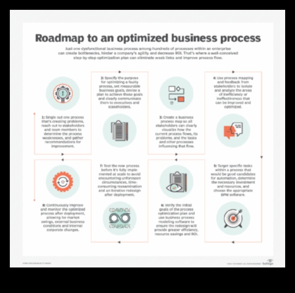 Fluxuri de lucru vizionare Un ghid pentru optimizarea proceselor de afaceri 5 Fluxuri de lucru vizionare: elaborarea unui ghid pentru optimizarea proceselor de afaceri