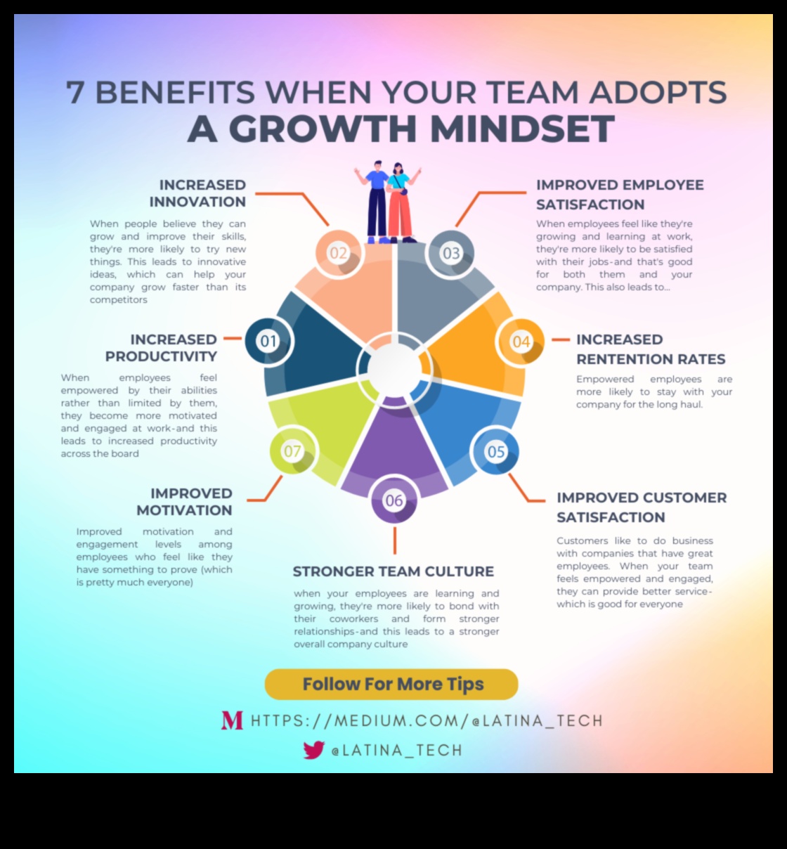 Inovați și creșteți: viitorul managementului afacerilor