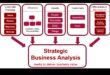 Crearea succesului de mâine: Strategii de analiză de afaceri dezlănțuite
