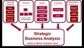 Crearea succesului de mâine: Strategii de analiză de afaceri dezlănțuite