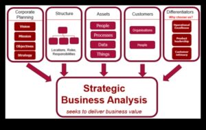 Crearea succesului de mâine: Strategii de analiză de afaceri dezlănțuite