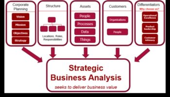 Crearea succesului de mâine: Strategii de analiză de afaceri dezlănțuite