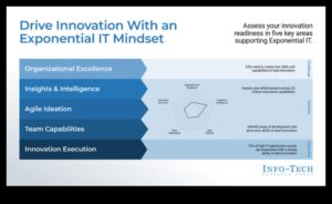 Excelență în inovare: dezlănțuirea puterii evoluției strategice a afacerilor
