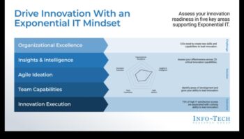 Excelență în inovare: dezlănțuirea puterii evoluției strategice a afacerilor