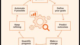 Fluxuri de lucru vizionare: elaborarea unui ghid pentru optimizarea proceselor de afaceri