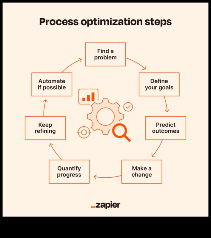 Fluxuri de lucru vizionare: elaborarea unui ghid pentru optimizarea proceselor de afaceri