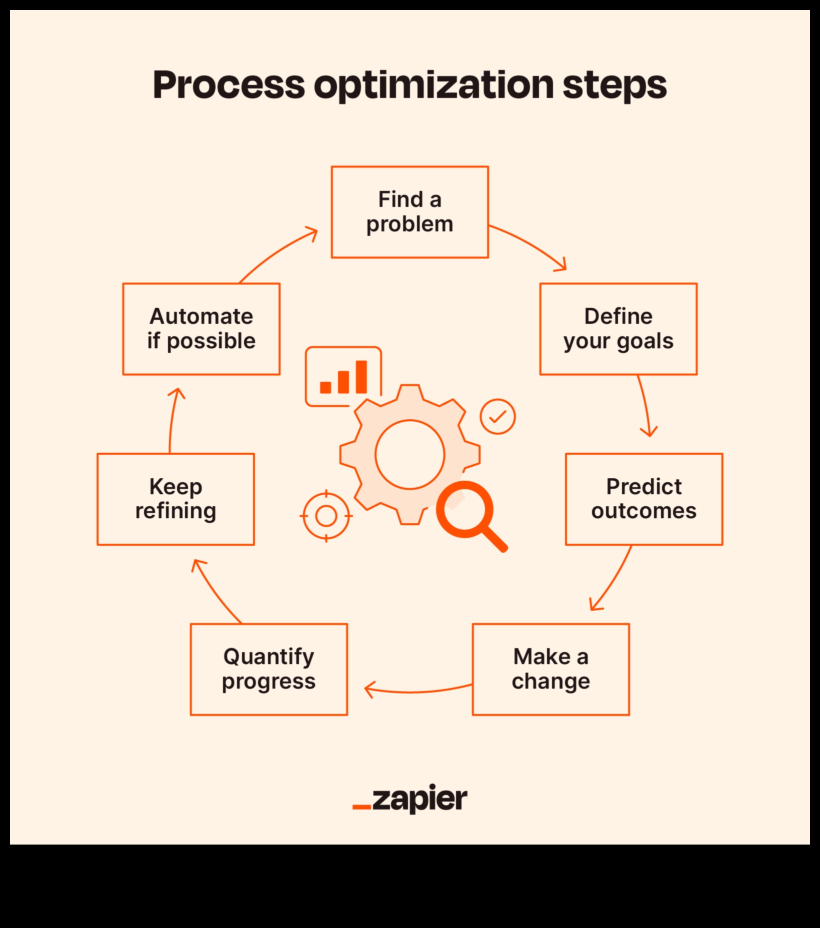 Fluxuri de lucru vizionare Un ghid pentru optimizarea proceselor de afaceri 1 Fluxuri de lucru vizionare: elaborarea unui ghid pentru optimizarea proceselor de afaceri