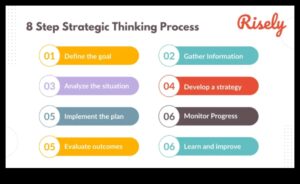 Gândire strategică: planificarea succesului pe termen lung ca antreprenor