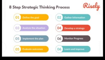 Gândire strategică: planificarea succesului pe termen lung ca antreprenor