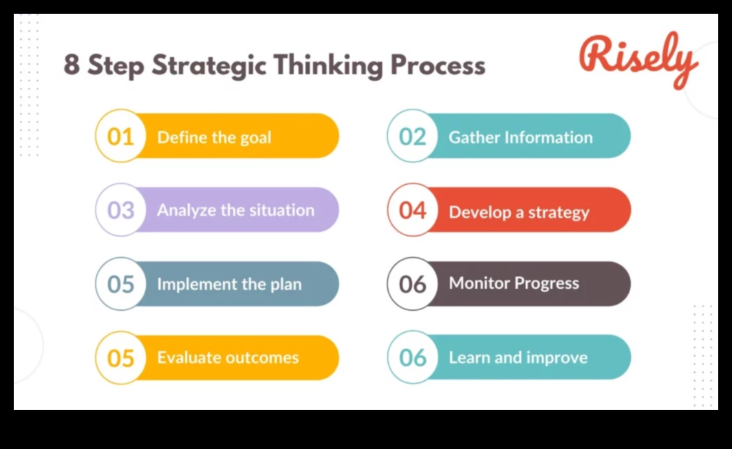 Gândire strategică: planificarea succesului pe termen lung ca antreprenor
