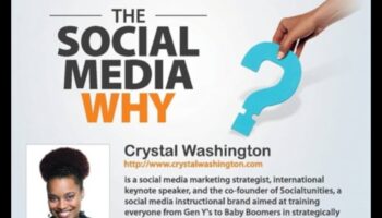 Îmbunătățiți-vă afacerea cu rețelele sociale: un ghid practic