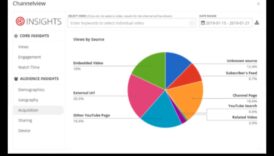 Perspective iluminate: strategii pentru analize eficiente ale rețelelor sociale
