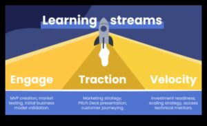 Venture Velocity: Accelerarea succesului prin modele de afaceri